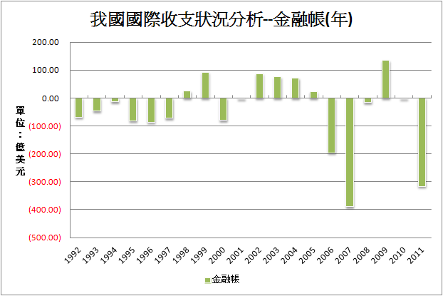 下一張(熱鍵:c)