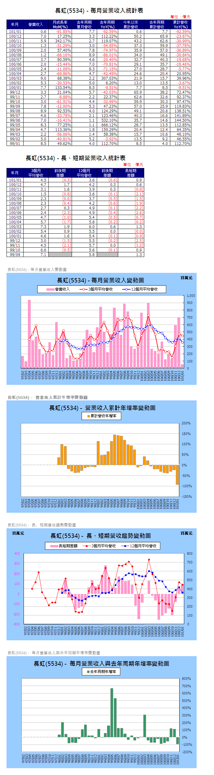 下一張(熱鍵:c)