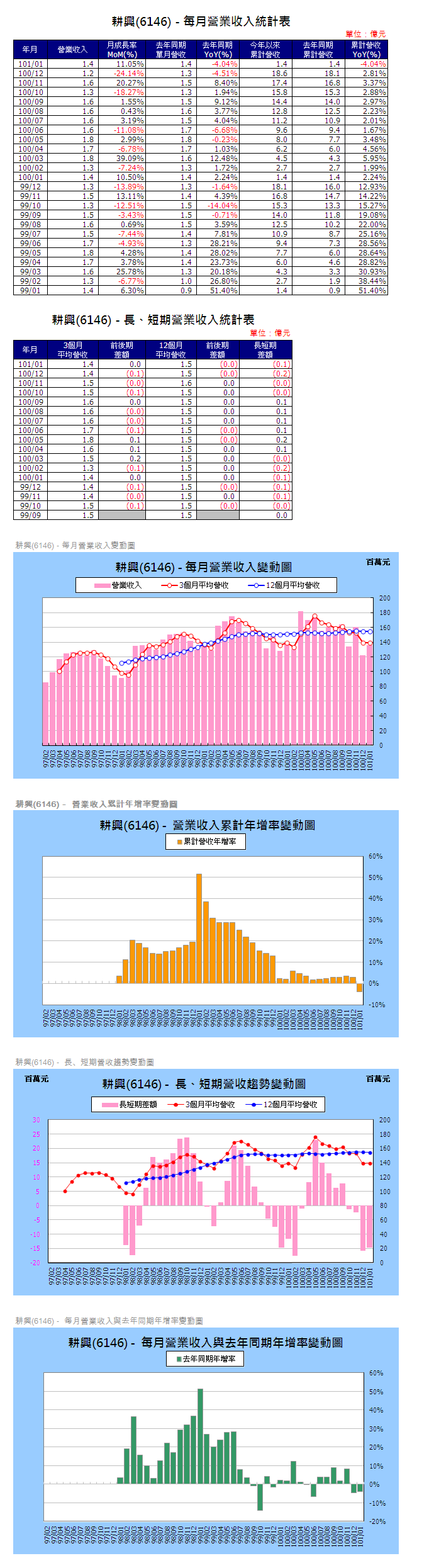 下一張(熱鍵:c)