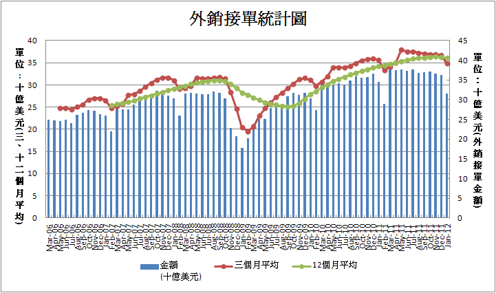 下一張(熱鍵:c)