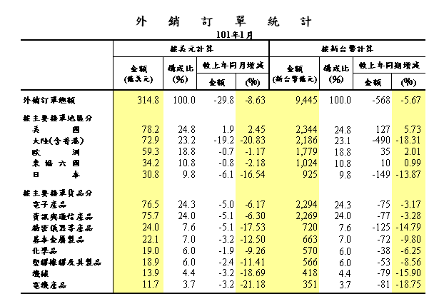 下一張(熱鍵:c)