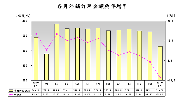 下一張(熱鍵:c)