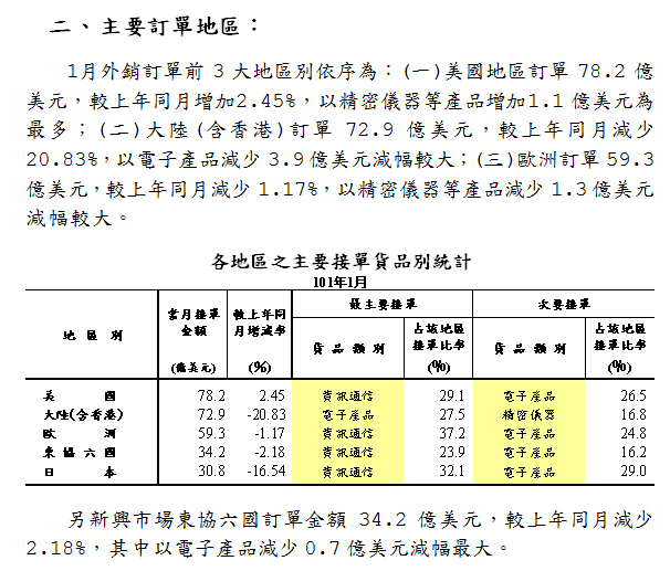 下一張(熱鍵:c)