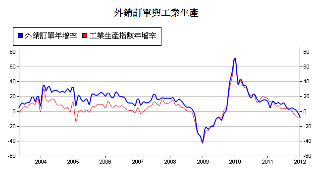 下一張(熱鍵:c)