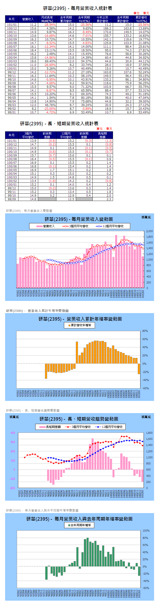 下一張(熱鍵:c)