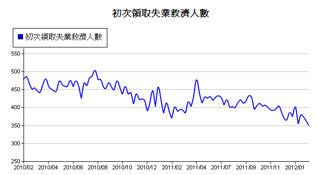 下一張(熱鍵:c)