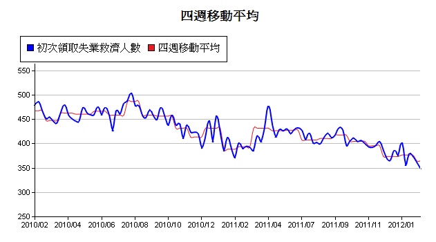 下一張(熱鍵:c)