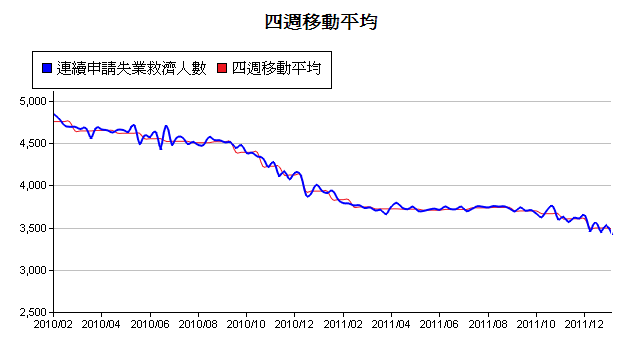 下一張(熱鍵:c)