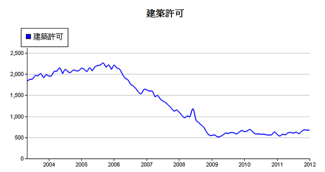 下一張(熱鍵:c)