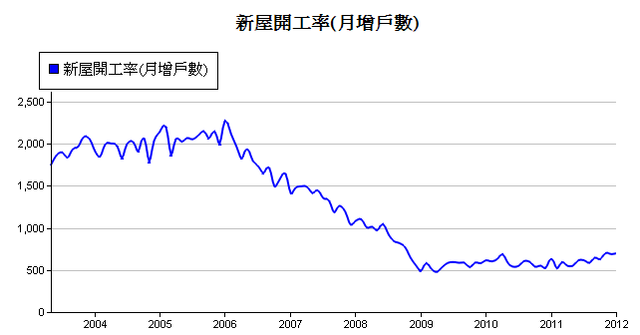 下一張(熱鍵:c)