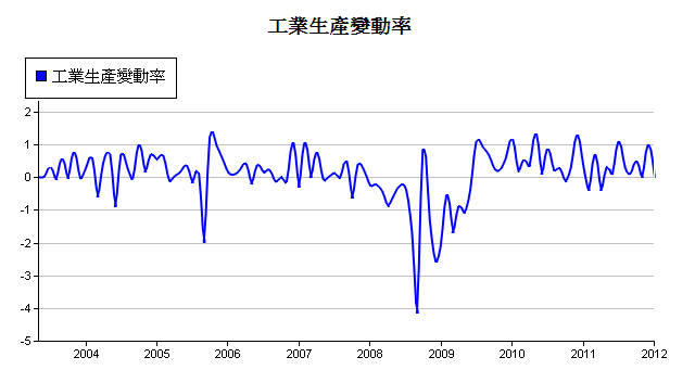 下一張(熱鍵:c)