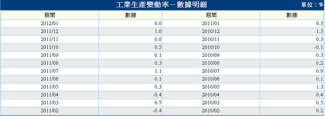 下一張(熱鍵:c)