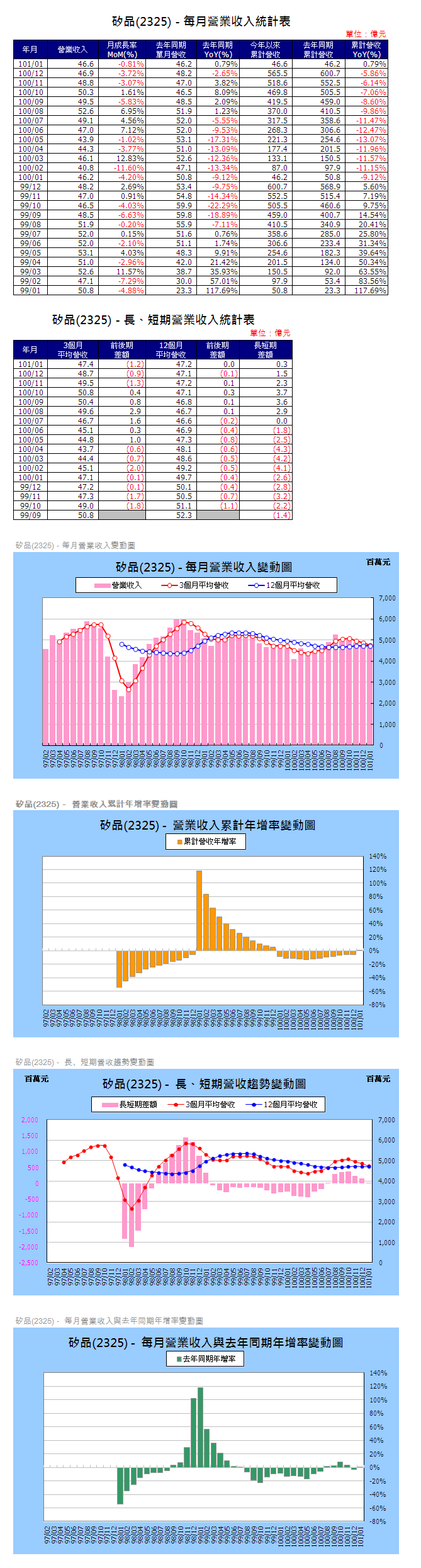 下一張(熱鍵:c)