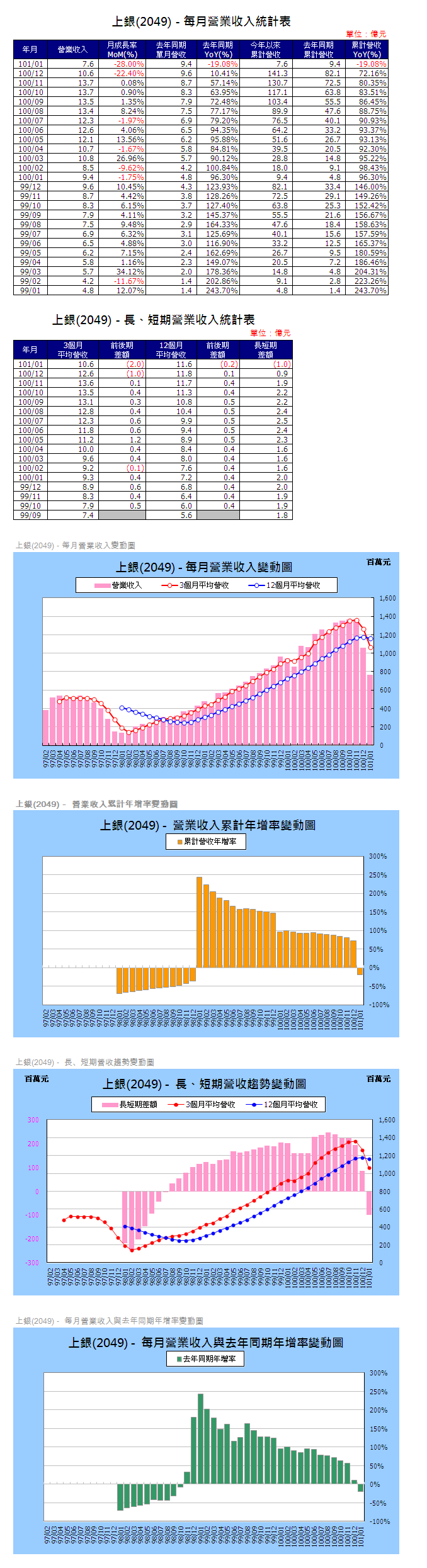 下一張(熱鍵:c)