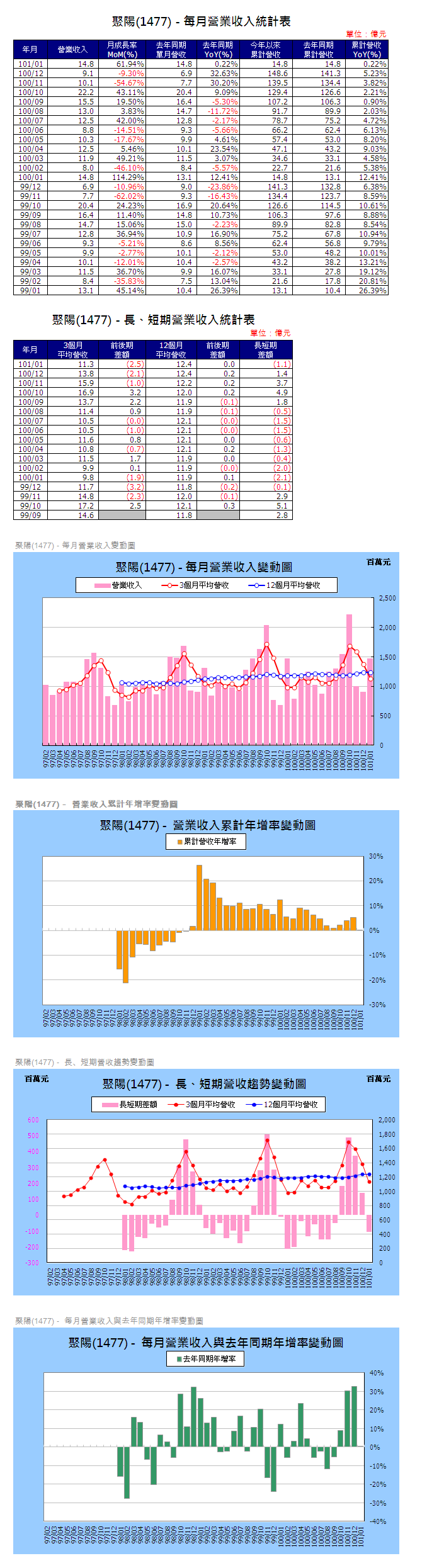 下一張(熱鍵:c)