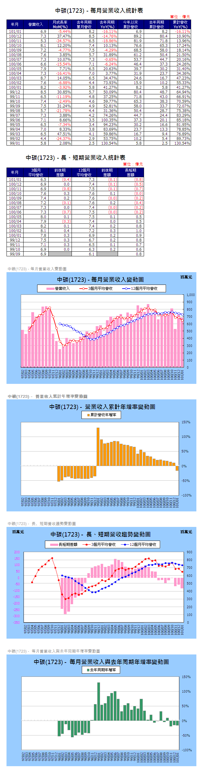 下一張(熱鍵:c)