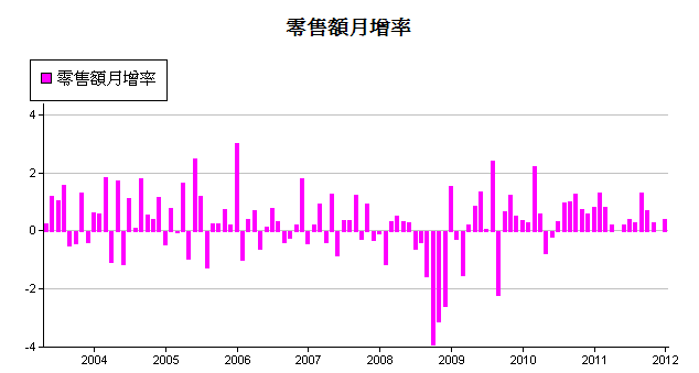 下一張(熱鍵:c)