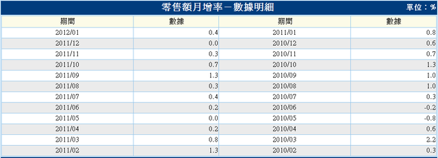 下一張(熱鍵:c)