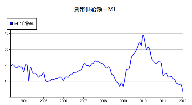 下一張(熱鍵:c)