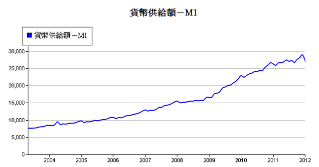 下一張(熱鍵:c)