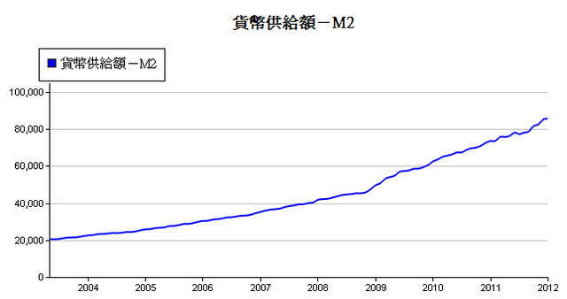 下一張(熱鍵:c)