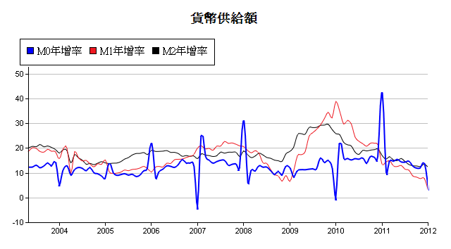 下一張(熱鍵:c)