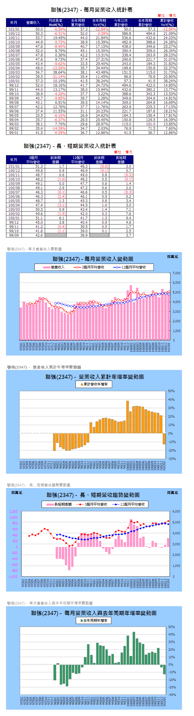 下一張(熱鍵:c)