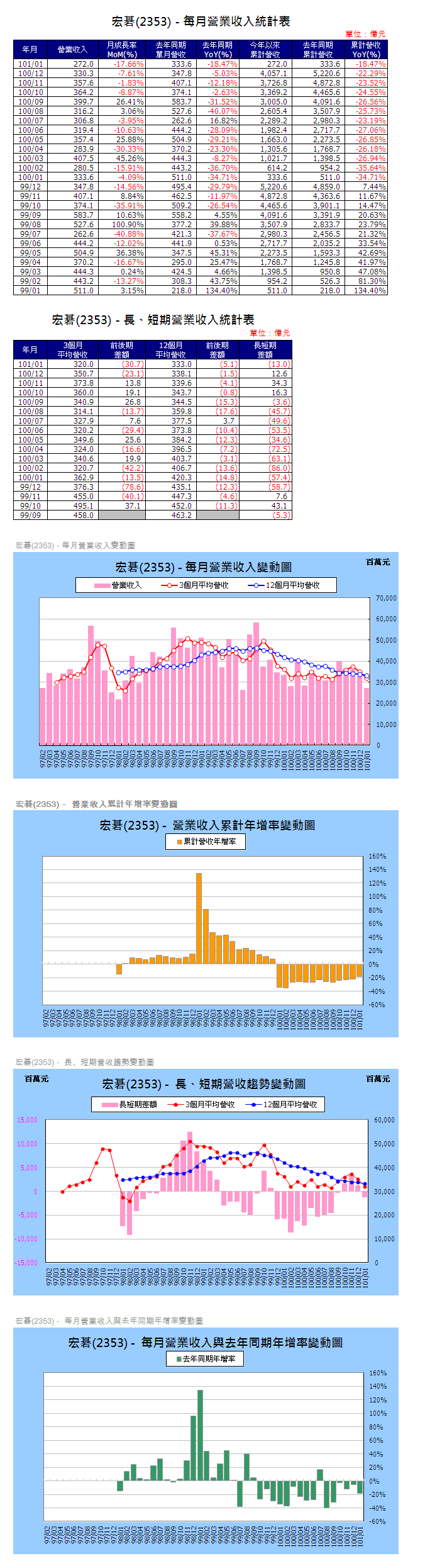 下一張(熱鍵:c)