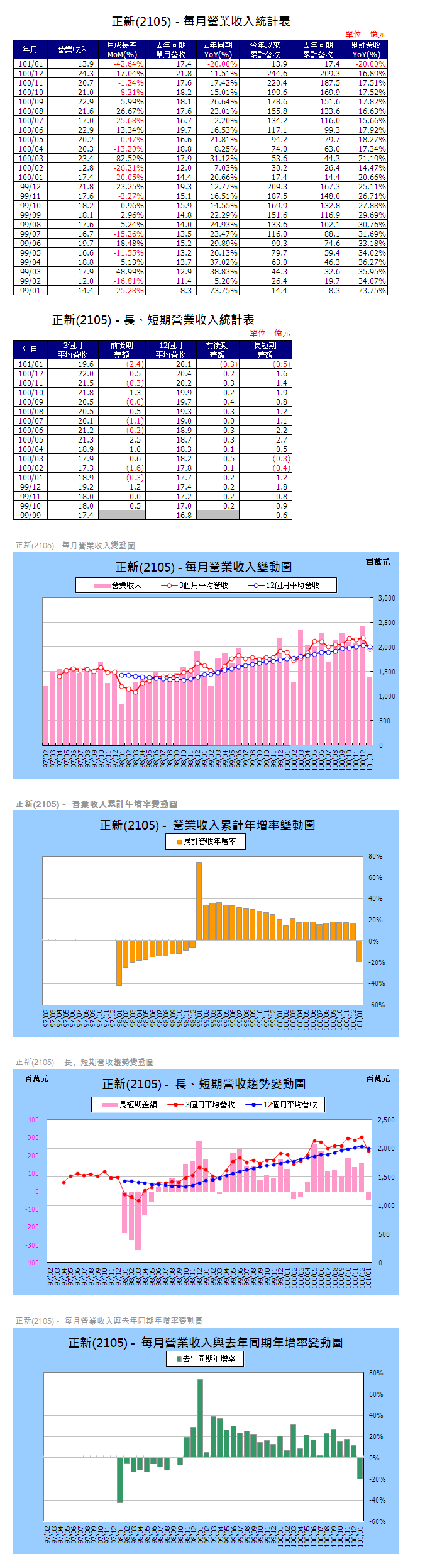 下一張(熱鍵:c)