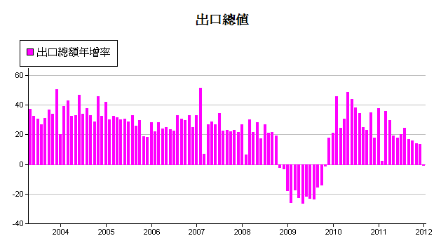 下一張(熱鍵:c)