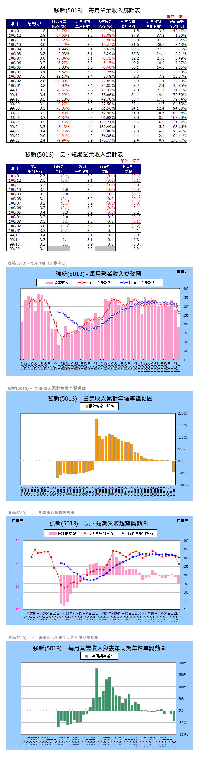 下一張(熱鍵:c)