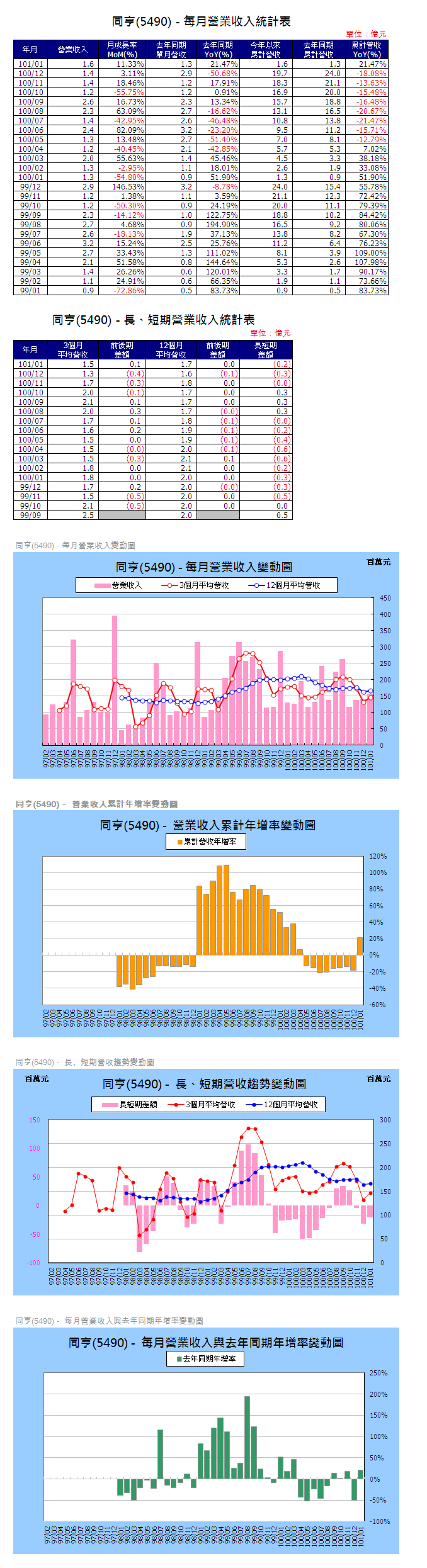 下一張(熱鍵:c)