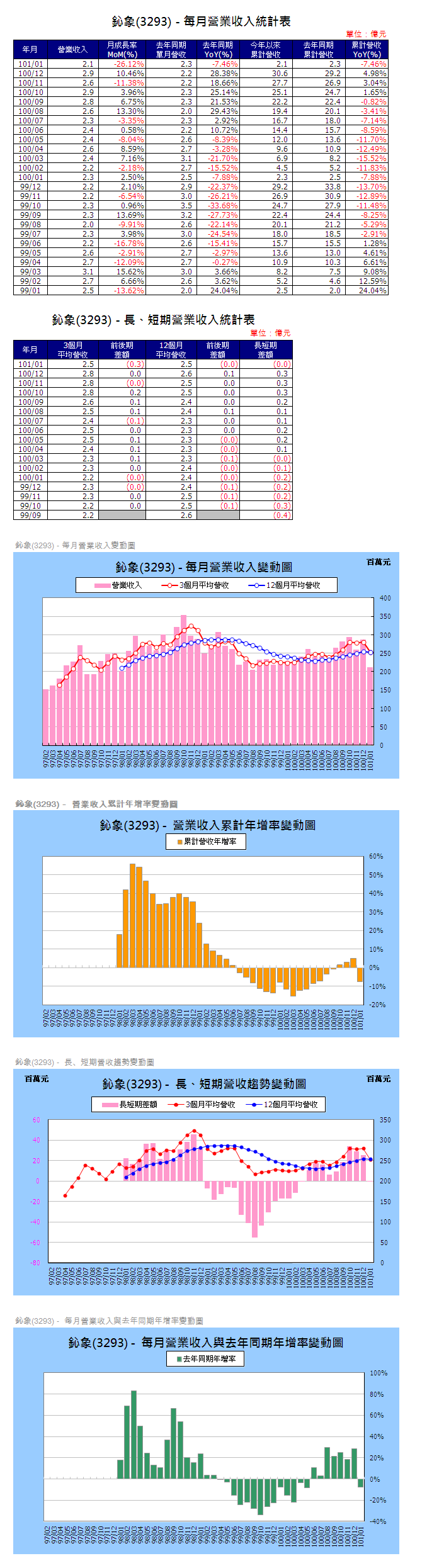 下一張(熱鍵:c)