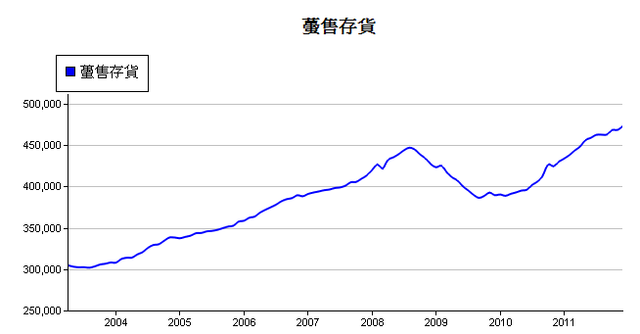 下一張(熱鍵:c)