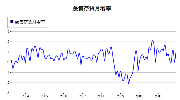 下一張(熱鍵:c)