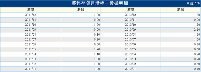 下一張(熱鍵:c)