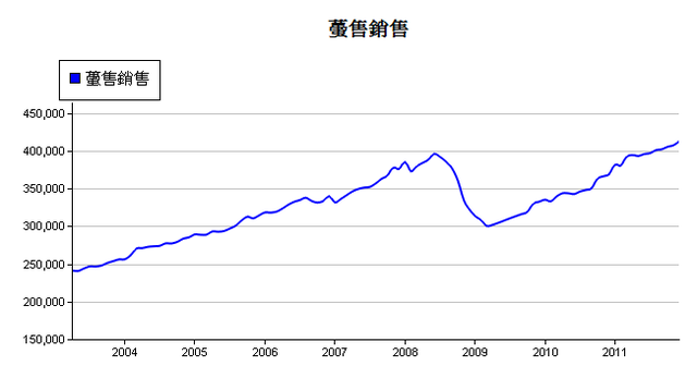 下一張(熱鍵:c)