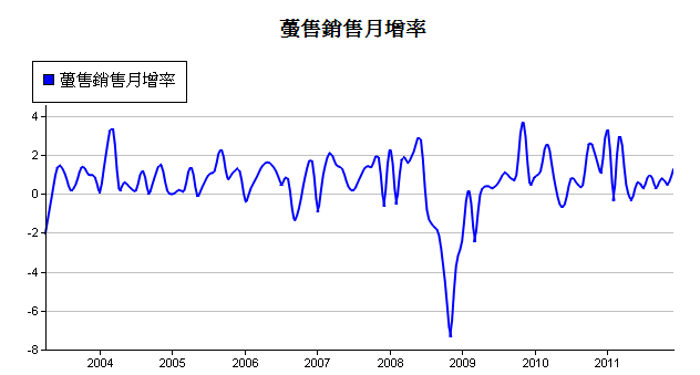 下一張(熱鍵:c)