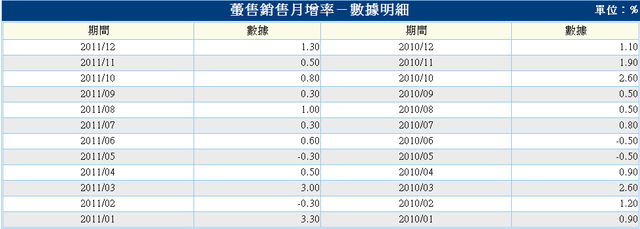 下一張(熱鍵:c)