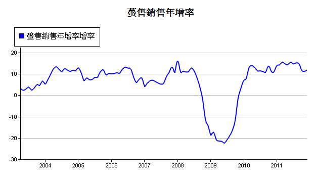 下一張(熱鍵:c)