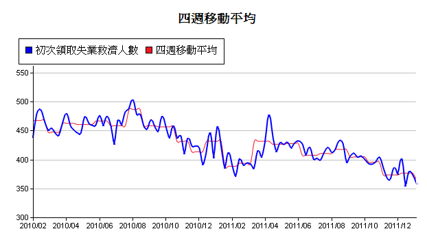 下一張(熱鍵:c)