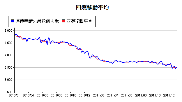 下一張(熱鍵:c)