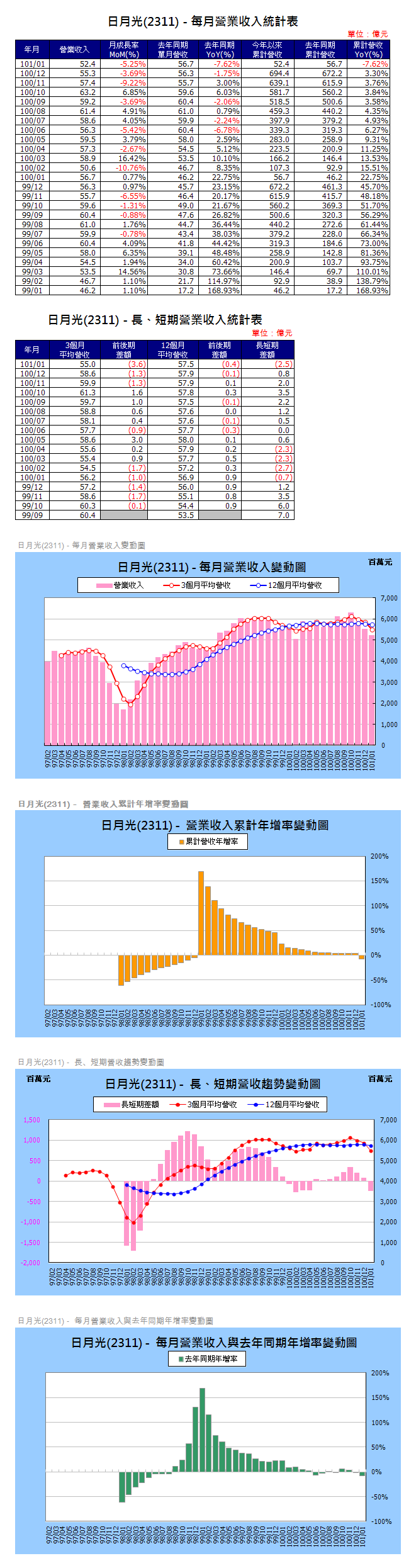 下一張(熱鍵:c)