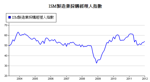 下一張(熱鍵:c)