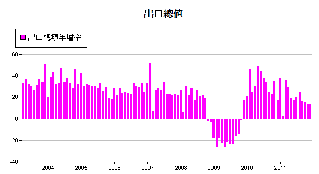 下一張(熱鍵:c)