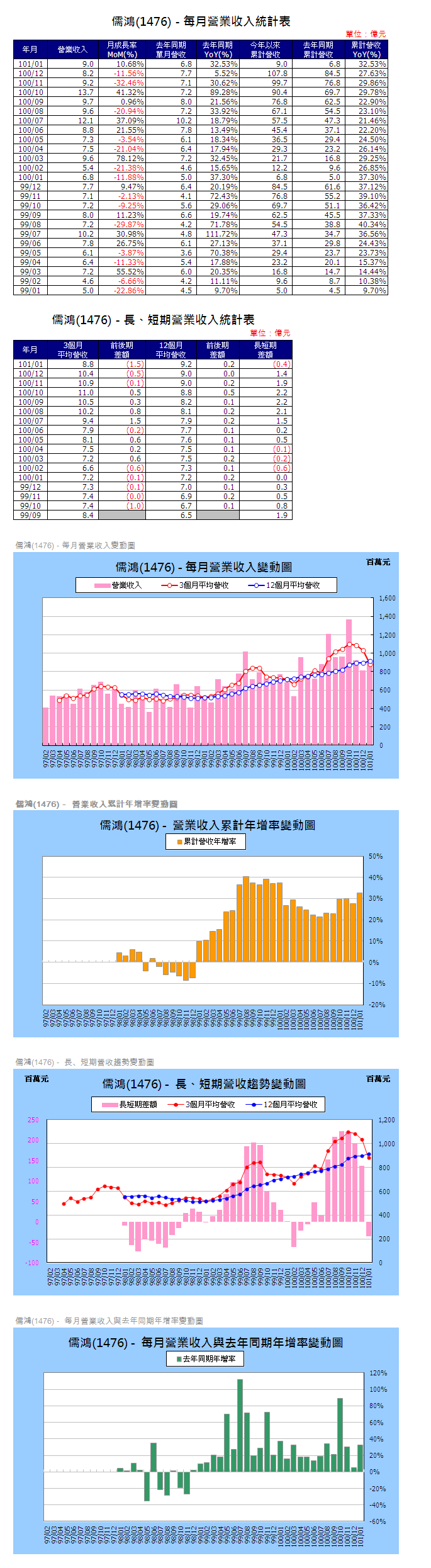 下一張(熱鍵:c)