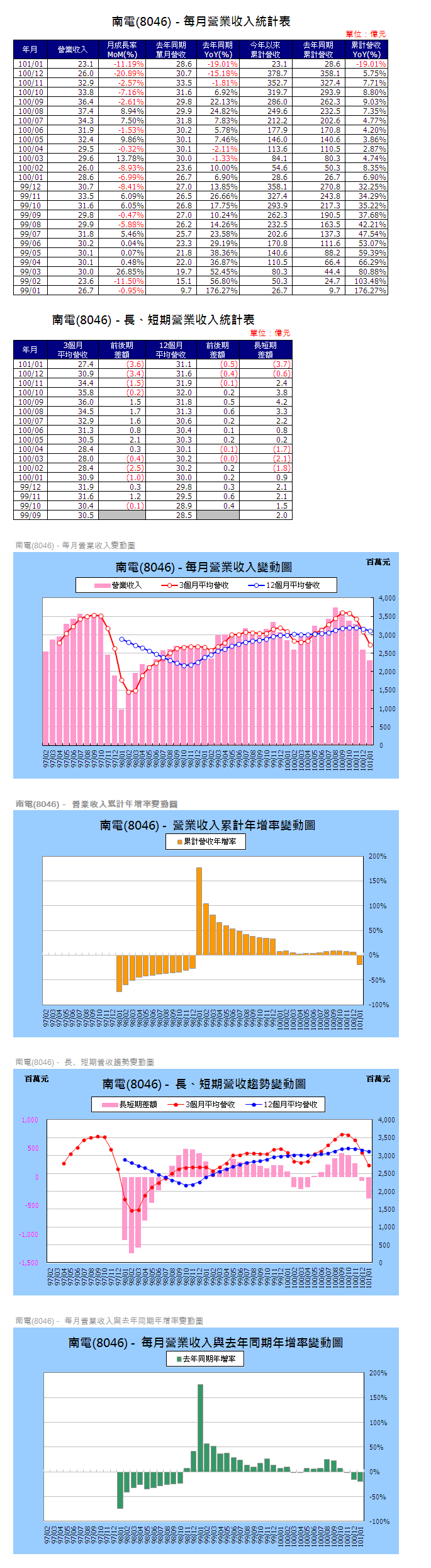 下一張(熱鍵:c)