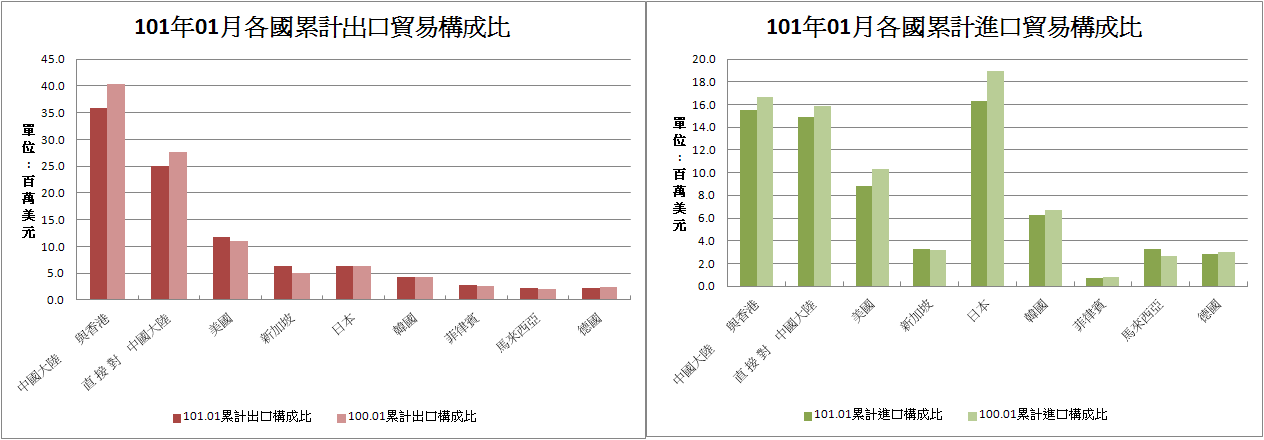 下一張(熱鍵:c)