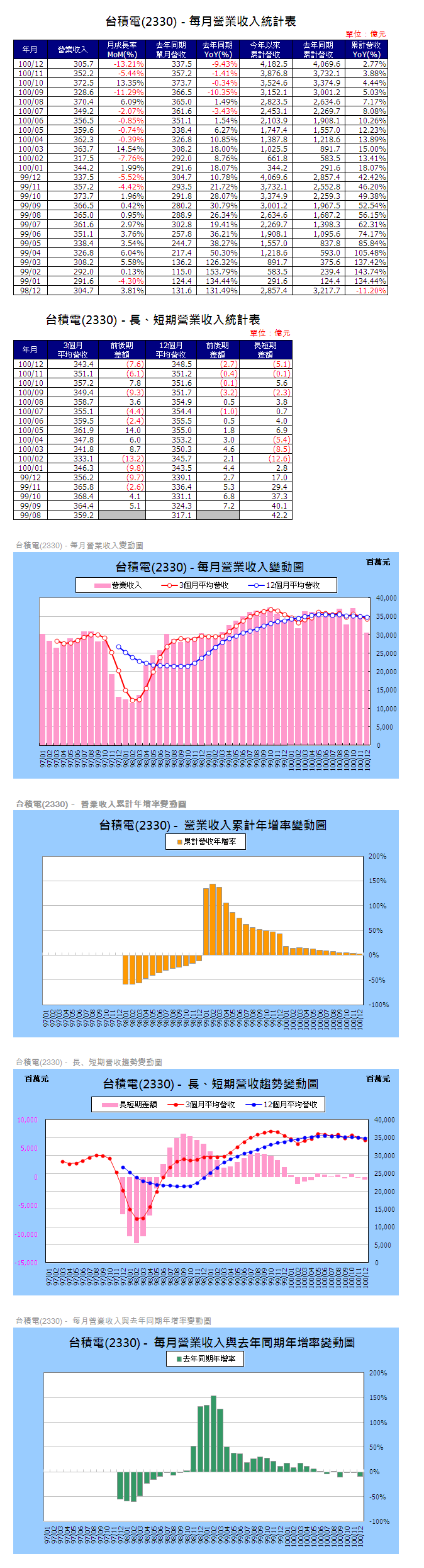 下一張(熱鍵:c)