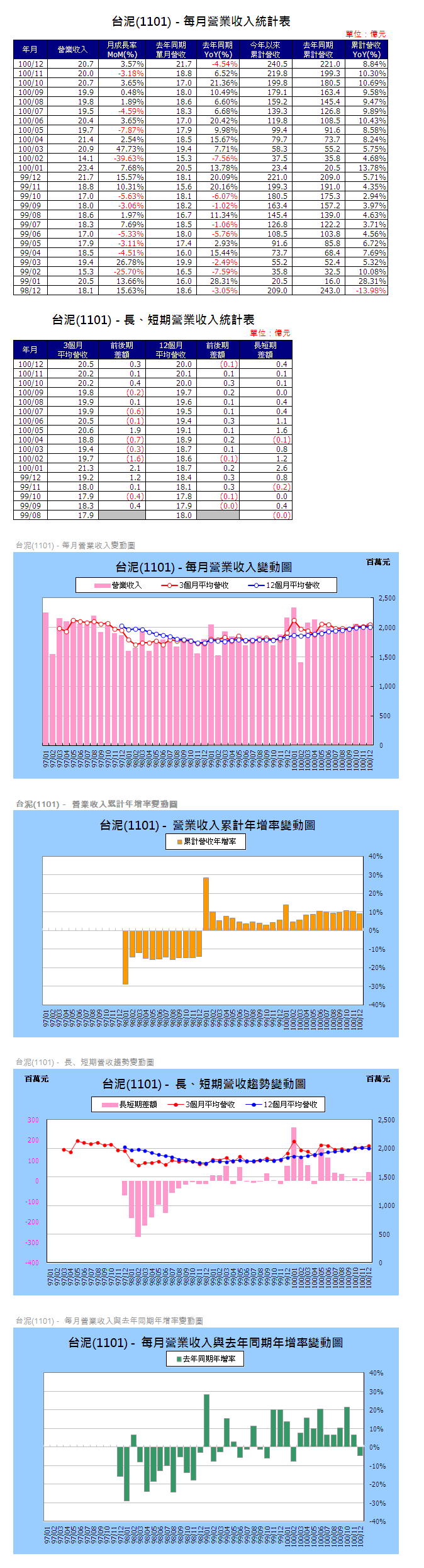 下一張(熱鍵:c)